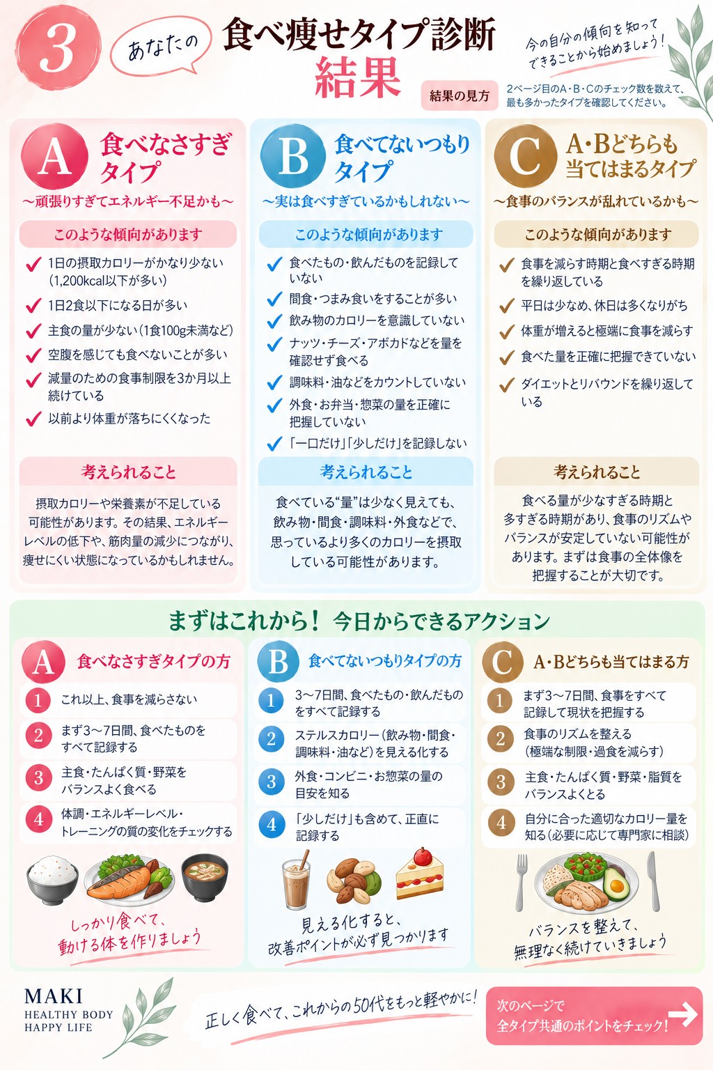 診断結果の見方