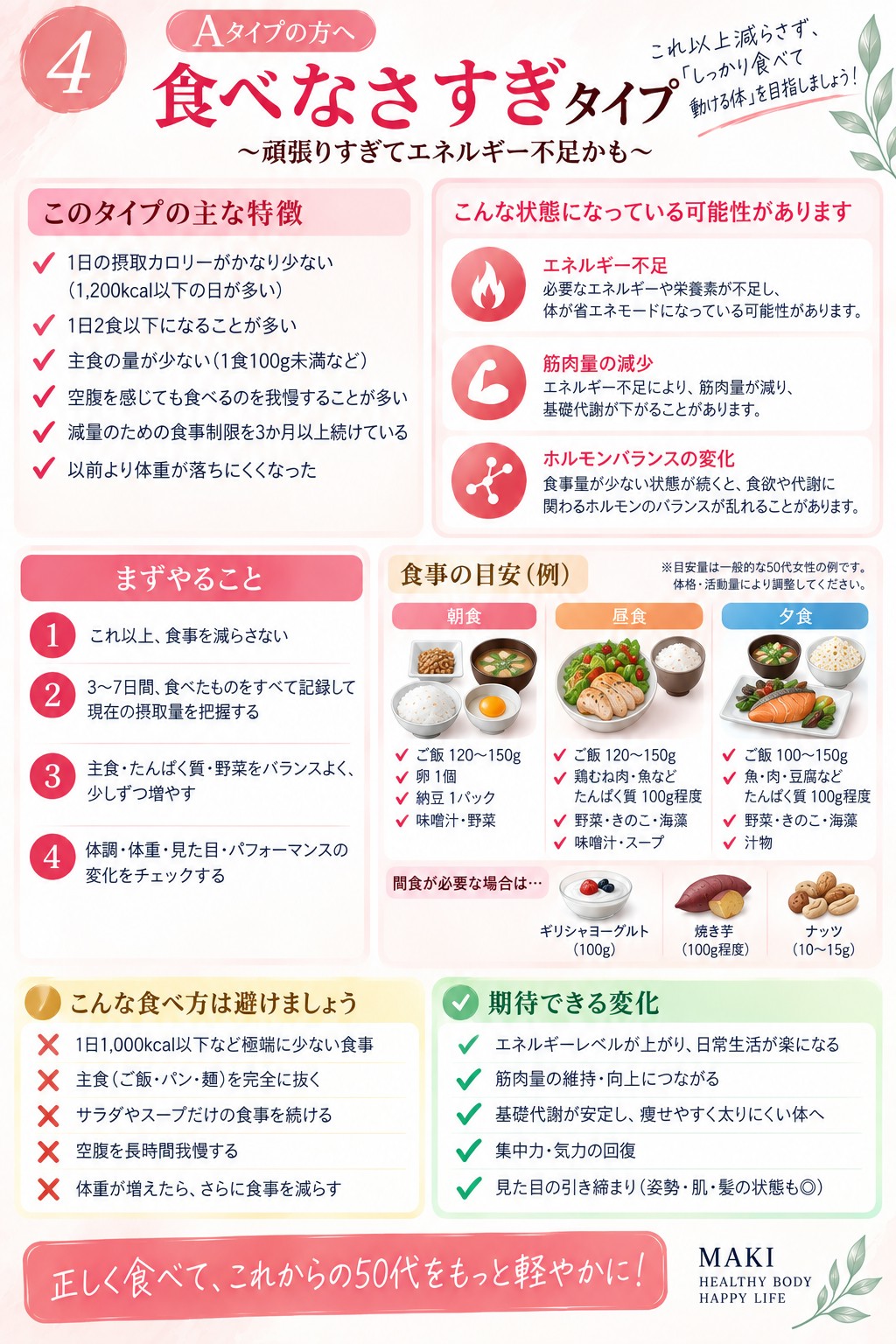 Aタイプ 食べなさすぎタイプの方へ